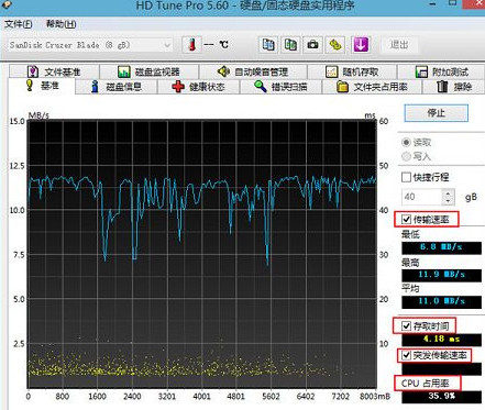 完成性能檢測(cè)
