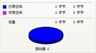 u盤0字節(jié)無法格式化2