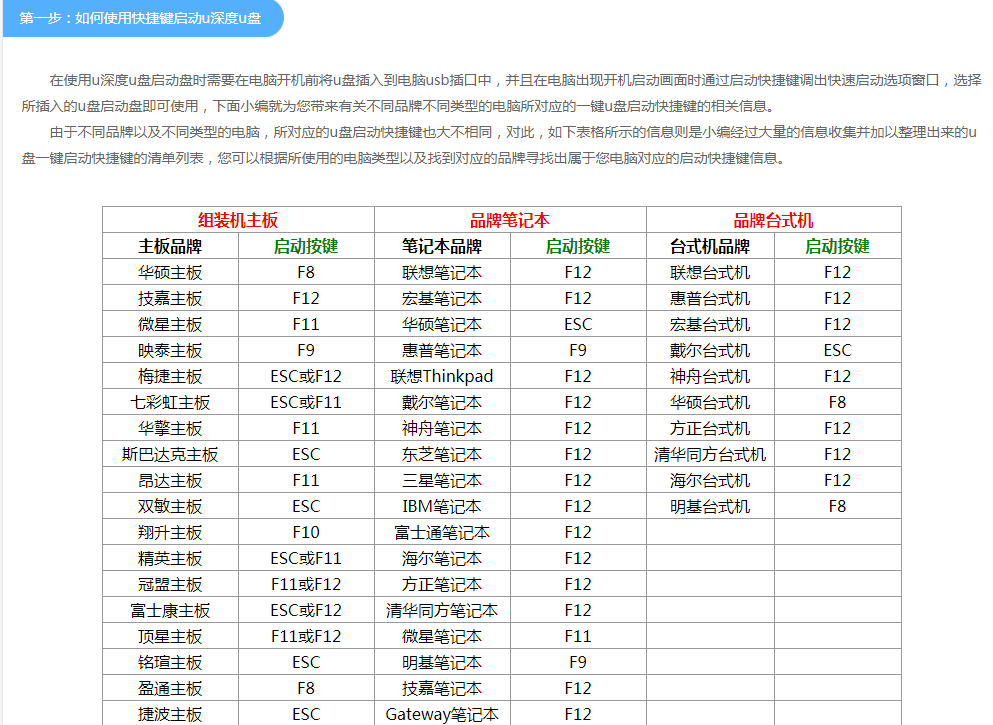 怎么進(jìn)入u深度u盤裝機(jī)系統(tǒng)
